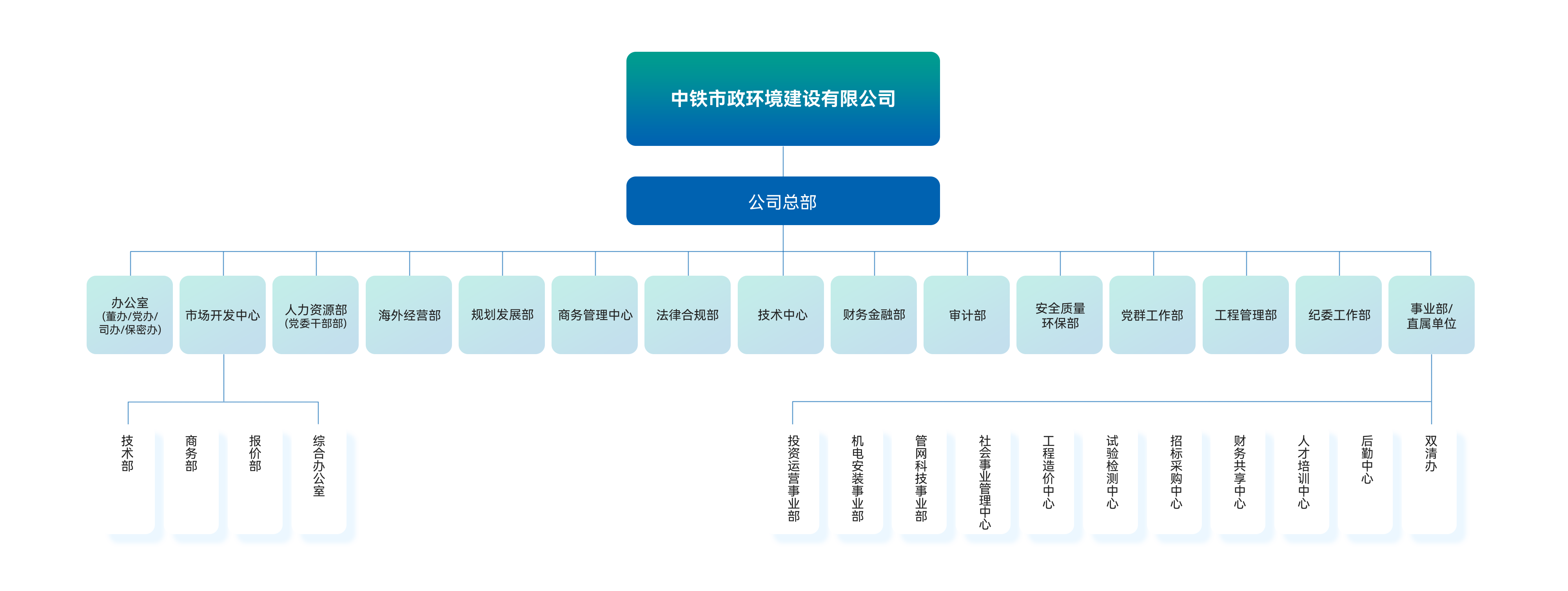 組織結(jié)構(gòu)
